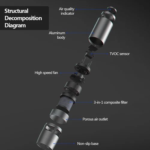 Mini Car Air Purifier True HEPA Air Purifier Ionizer Portable Air Cleaner Black - Pickkart