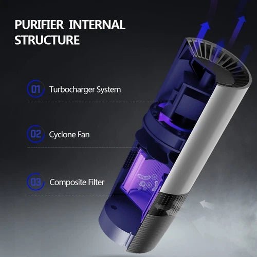 Mini Car Air Purifier True HEPA Air Purifier Ionizer Portable Air Cleaner Black - Pickkart