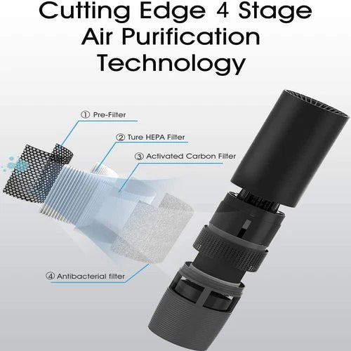 Mini Car Air Purifier True HEPA Air Purifier Ionizer Portable Air Cleaner Black - Pickkart
