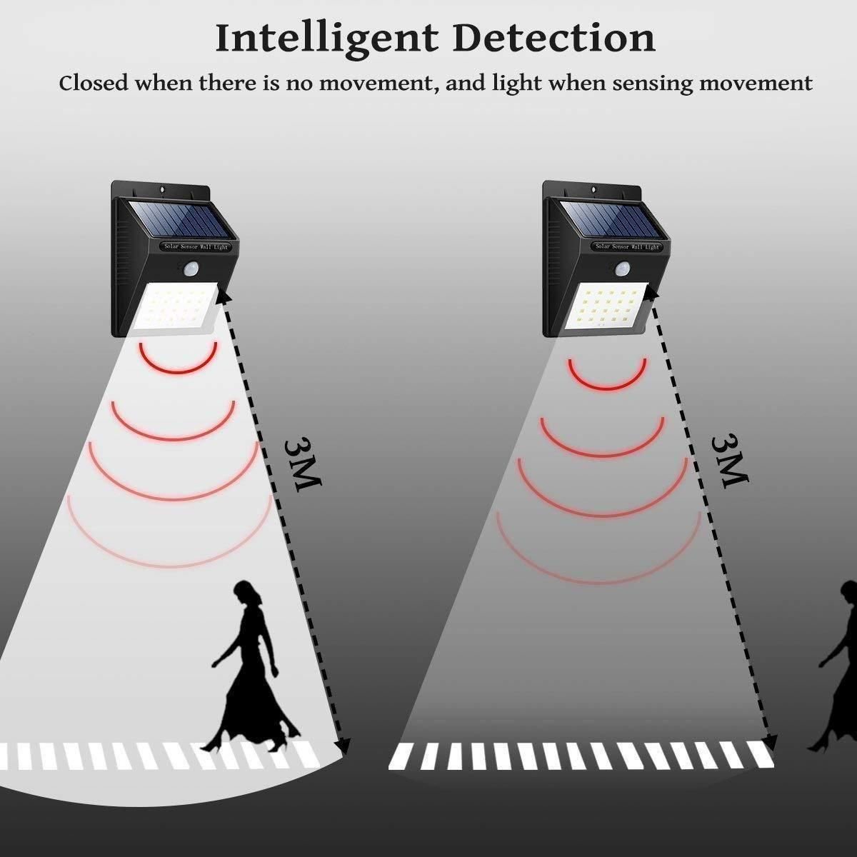 Security Light - 20 LED Bright Outdoor Security Lights with Motion Sensor - Pickkart